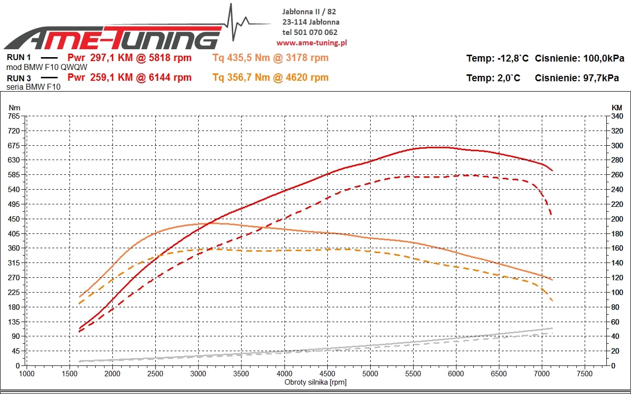 BMW F10 2.0T N20 245KM